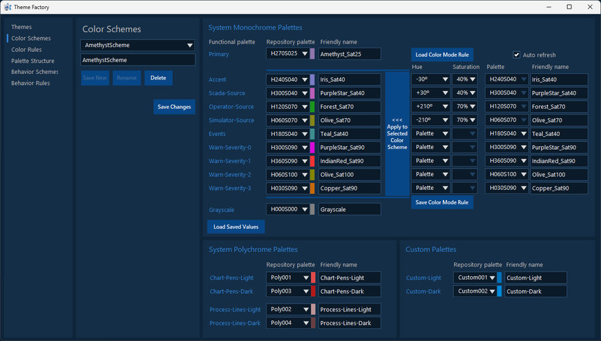 ELIPSE SOFTWARE LANÇA O HIGHPERFORMANCE TEMPLATE 2.5